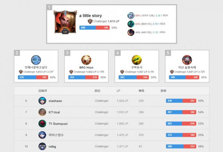 精准的判断 精准的判断